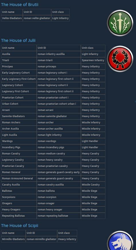 warhammer 2 console commands|Steam Workshop::Console Commands (Modding Tool).